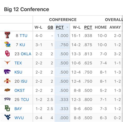 standings standings|standings football.